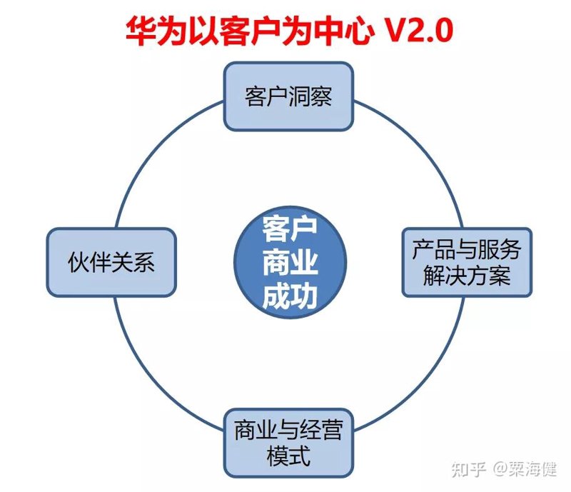 客户需求洞察
