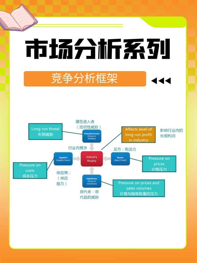 信息咨询业在上海：洞察未来趋势