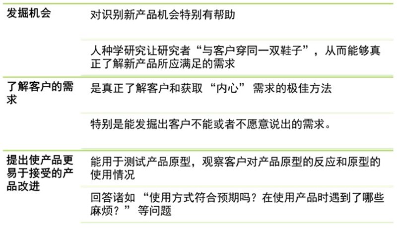 行业研究：洞察未来趋势