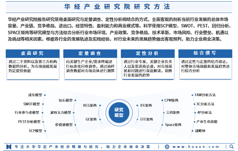 信息时代的风向标：上海信息咨询公司的新角色