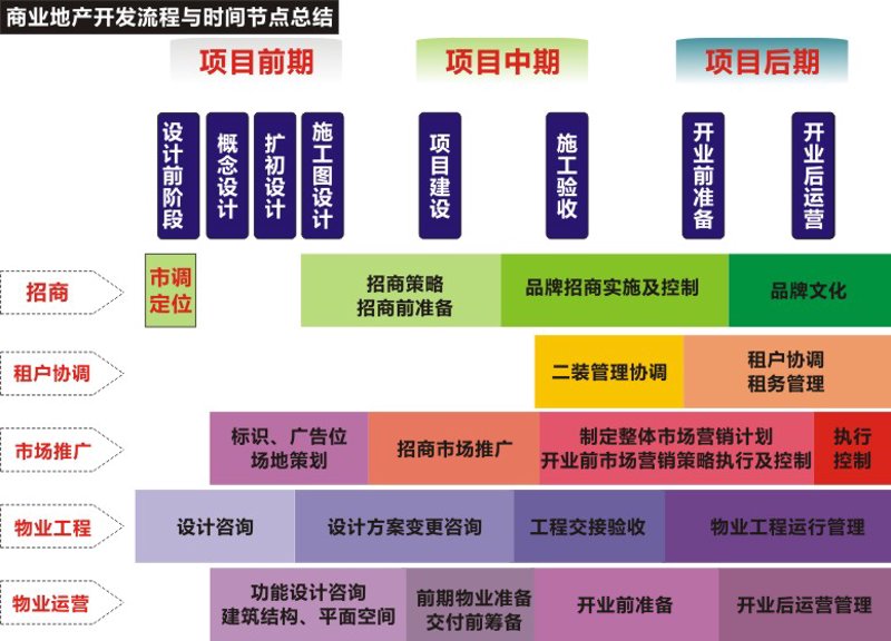 行业研究洞察未来趋势