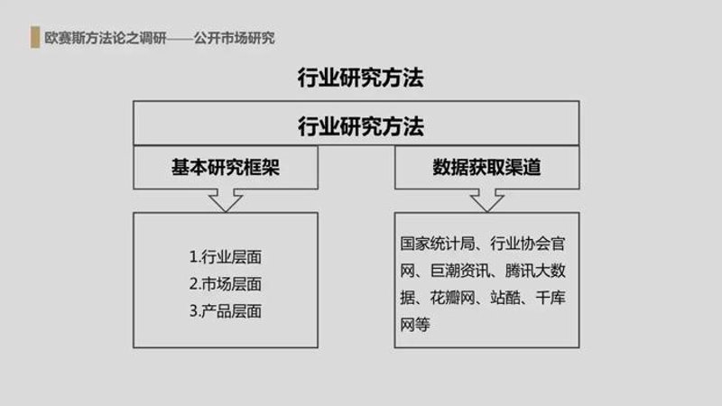 探寻行业风向标：从研究中洞悉未来趋势