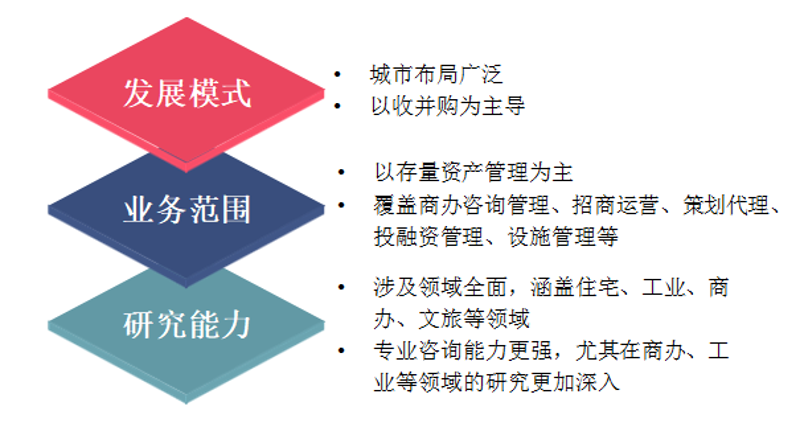 商业策略咨询