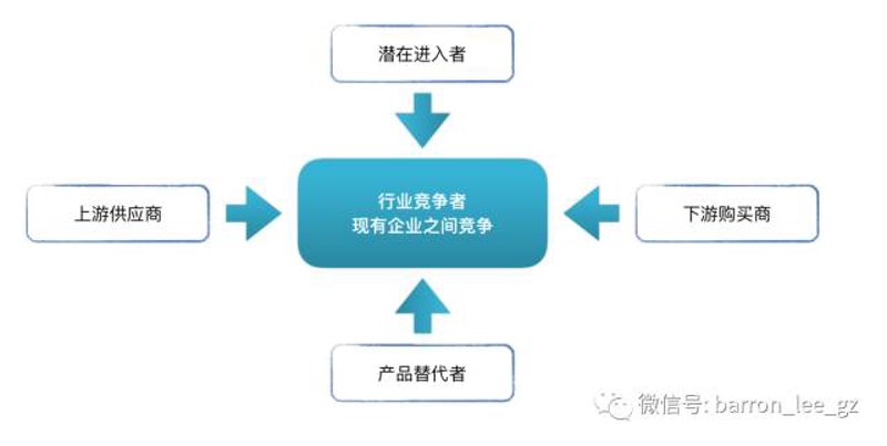 洞察未来趋势：2023年行业研究动态