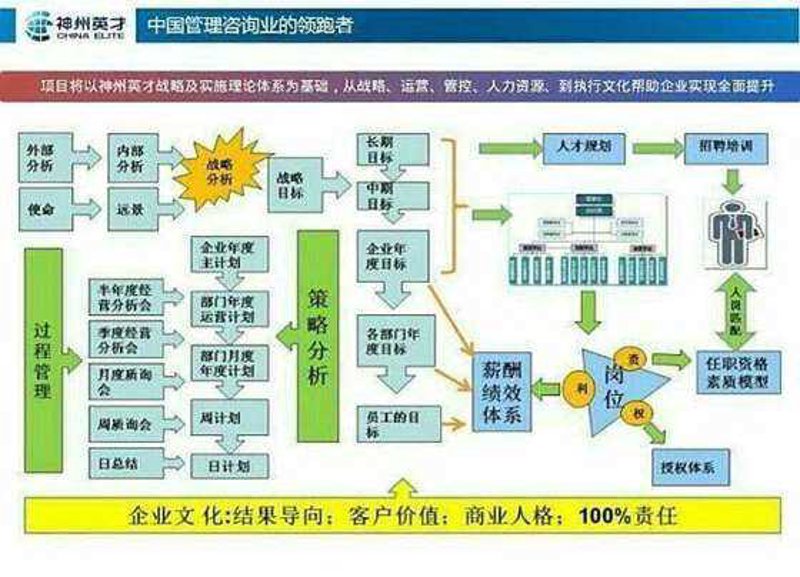 市场风向标：如何精准开展行业调研